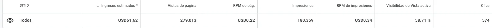 adsense venta.webp