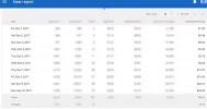 Adsense-a-7-horas-de-cerrar-el-dia.webp