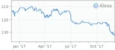 alexa rank.webp