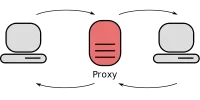 proxy.webp