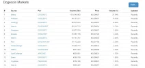 Exchange Doge.webp Exchange Doge.webp