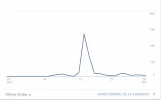 Visitas Alfombrilla.webp Visitas Alfombrilla.webp