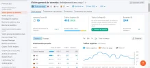 doblaje-semrush.webp