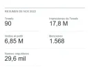 Screenshot 2022-11-29 at 13-58-52 Resumen de cuenta de Twitter Analytics para meponeloscuerno.webp