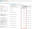 Adwords Tiempo.webp