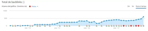 graficatemporal.webp