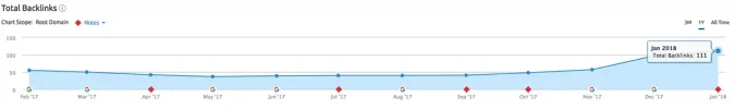 total-backlinks.webp