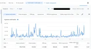 ganancias-ultimo-año.webp