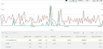 gatosde_adsense_3meses.webp