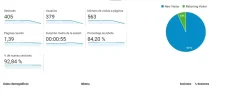 gatosde_sesiones_3meses.webp