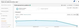 gatosde_trafico_3meses.webp