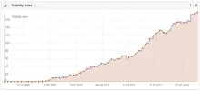 impressive-visibility-index-gains.webp