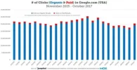 numero-click-google-com.webp