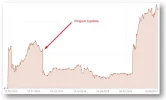 pinguin-update-seo-300x181@2x.webp