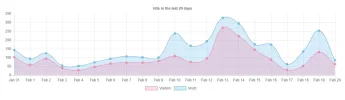 stats-aulacursos.webp