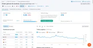 diagramas semrush.webp