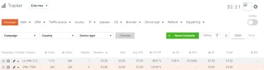 FireShot Capture 007 - Mobidea - https___affiliates.mobidea.com_stats_campaigns#.webp