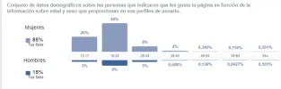 genero y edades.webp