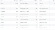 Paises y idiomas.webp Paises y idiomas.webp