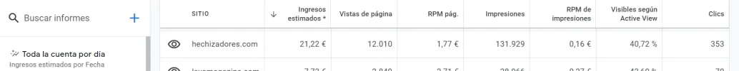 Adsense 30 últimos días Hechizadores.webp