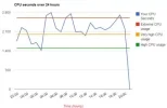 imagencpuhostgator.webp