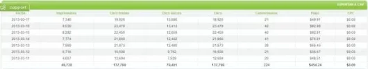 Informe de estadísticas personalizado   Adbooth CPA Market.webp