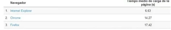 tiempos de carga.webp