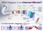 infographic-minuto-internet.webp infographic-minuto-internet.webp