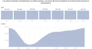 statshorarioactividad.webp