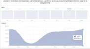 statshorariosactividad.webp