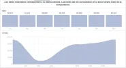 statshorarioactividad.webp
