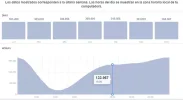 statshorarioactividad.webp
