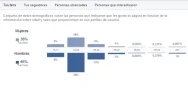 Genero y edades.webp