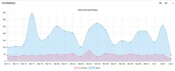 diariobolsa-stats.webp