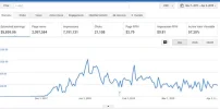 Adsense-nicho-1.webp