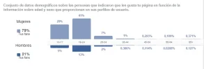 Genero y edades.webp