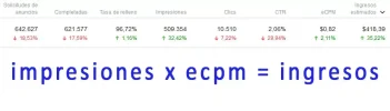 captura-impresiones-x-ecpm-an.webp