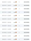 Top videos netu.webp