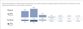 Generos y edades.webp