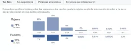 genero y edades.webp