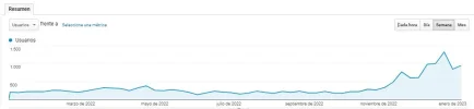 Trafico semanal.webp