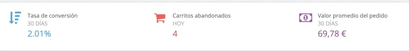 valor carrito medio y conversion.webp