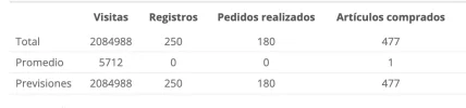Estadisticas de visitas.webp
