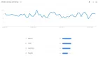 tendencias-google-micronicho.webp