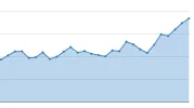 subida de visitas.webp