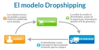 dropshipping-de-agencia365.webp dropshipping-de-agencia365.webp