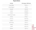 Rates de cpmlink 2018.webp Rates de cpmlink 2018.webp