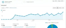 Analytics Febrero 2018.webp