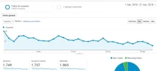 Analytics Marzo 2018.webp