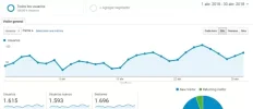 Analytics Abril 2018.webp